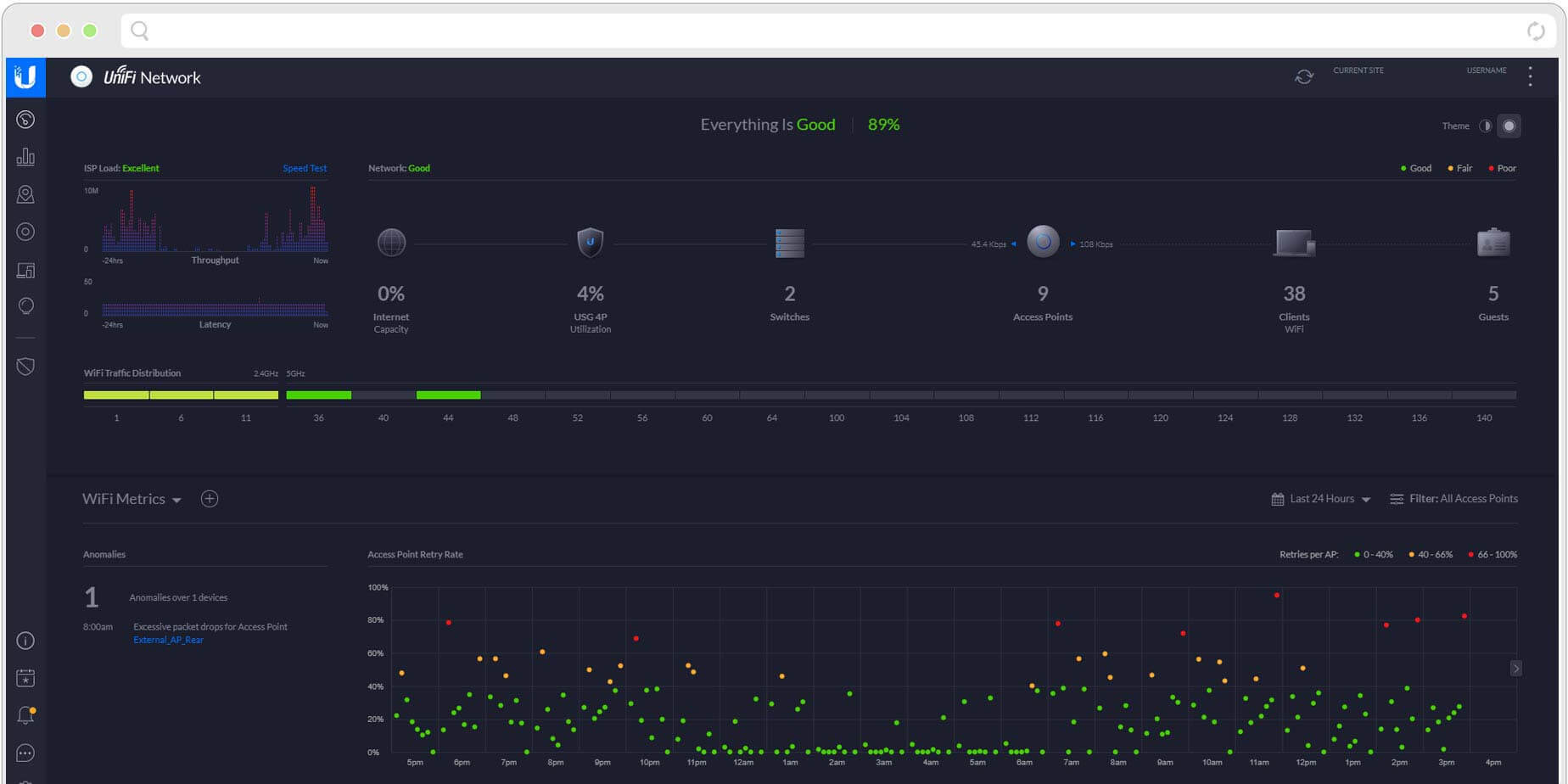 Unifi Cloud Hosting